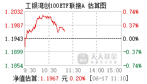 008052基金盘中实时估值图