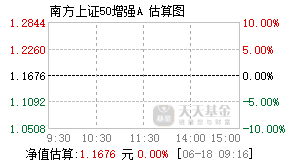 008056基金盘中实时估值图
