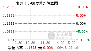 008057基金盘中实时估值图