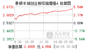 008072基金盘中实时估值图