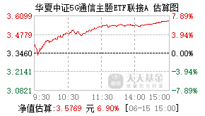 008086基金盘中实时估值图