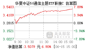 008087基金盘中实时估值图
