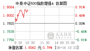 008112基金盘中实时估值图