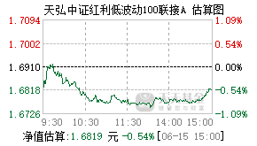 008114基金盘中实时估值图