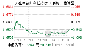 008115基金盘中实时估值图