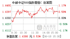 008124基金盘中实时估值图