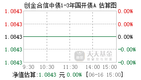 008125基金盘中实时估值图
