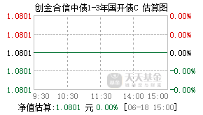 008126基金盘中实时估值图