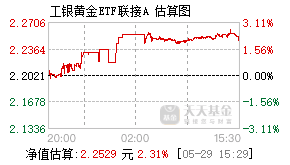 008142基金盘中实时估值图
