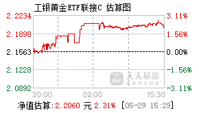 008143基金盘中实时估值图