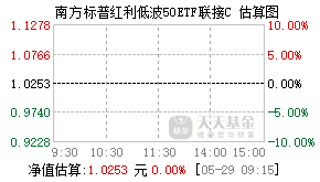 008164基金盘中实时估值图