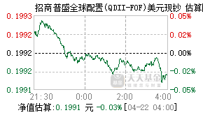 008183基金盘中实时估值图