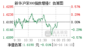 008184基金盘中实时估值图