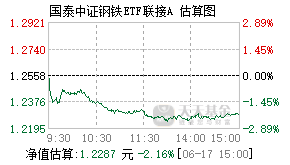 008189基金盘中实时估值图