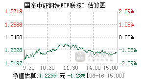 008190基金盘中实时估值图