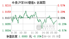 008238基金盘中实时估值图