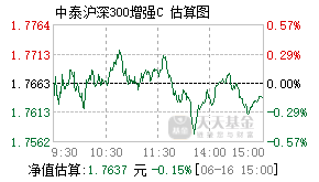 008239基金盘中实时估值图