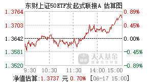 008240基金盘中实时估值图