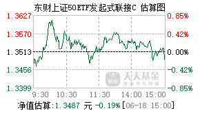 008241基金盘中实时估值图