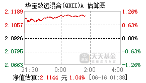 008253基金盘中实时估值图