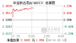 008254基金盘中实时估值图