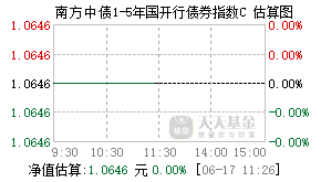 008257基金盘中实时估值图