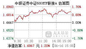 008258基金盘中实时估值图
