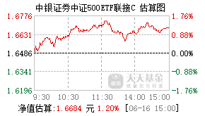 008259基金盘中实时估值图