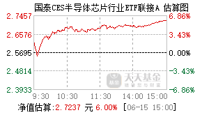 008281基金盘中实时估值图