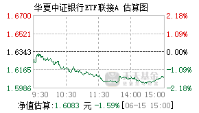 008298基金盘中实时估值图