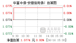 008341基金盘中实时估值图