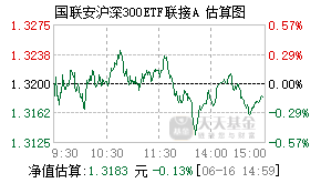 008390基金盘中实时估值图