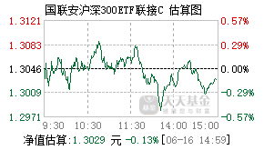008391基金盘中实时估值图