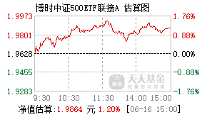 008396基金盘中实时估值图
