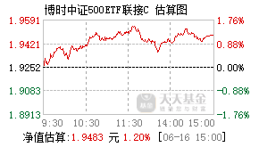 008397基金盘中实时估值图