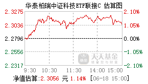 008400基金盘中实时估值图