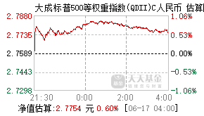 008401基金盘中实时估值图
