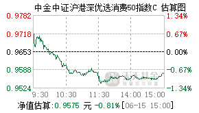008520基金盘中实时估值图