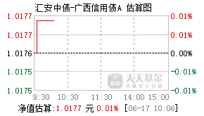 008549基金盘中实时估值图