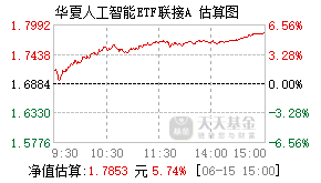 008585基金盘中实时估值图