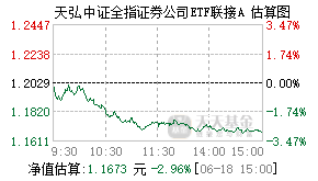 008590基金盘中实时估值图