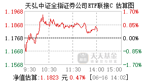 008591基金盘中实时估值图