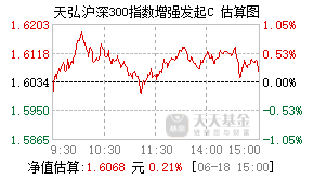 008593基金盘中实时估值图