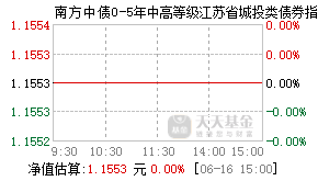008627基金盘中实时估值图