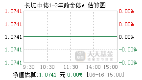 008652基金盘中实时估值图