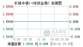 008653基金盘中实时估值图
