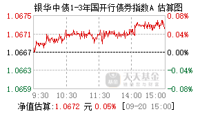 关于金泽基金强债1号昆明高新的信息