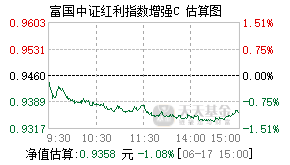 008682基金盘中实时估值图