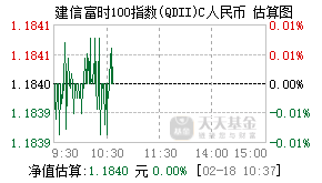 008706基金盘中实时估值图
