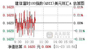 008707基金盘中实时估值图